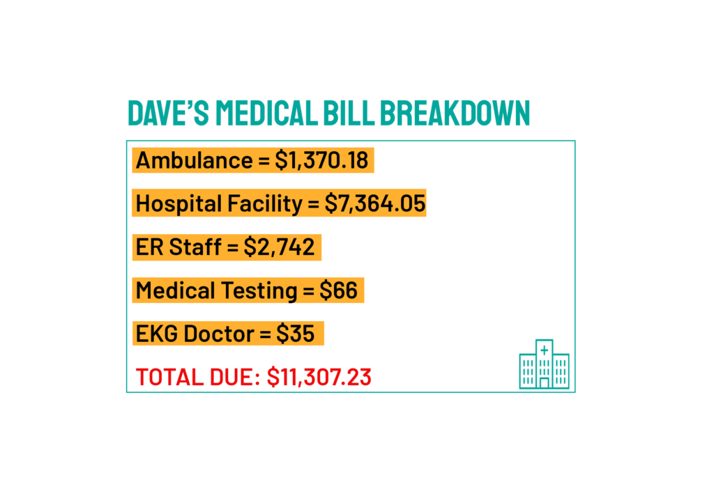 medical bill breakdown
