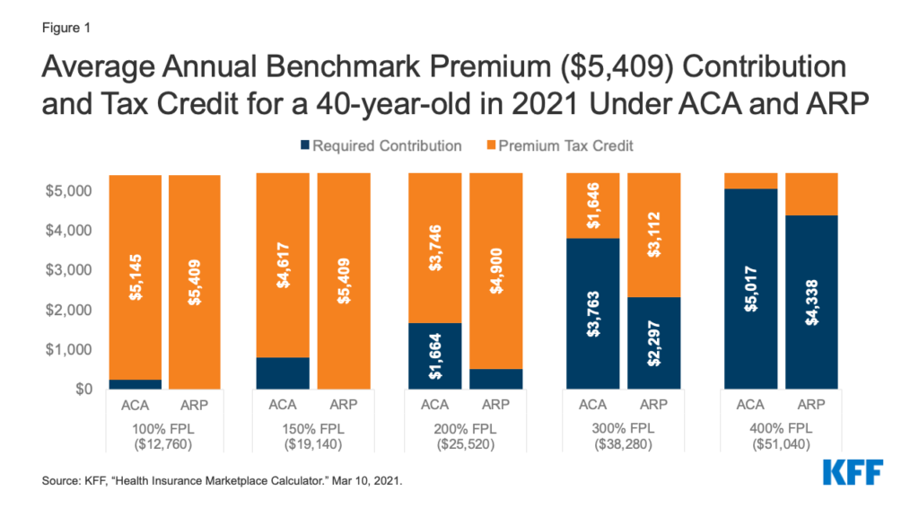 What's up with ACA subsidies? We the Patients